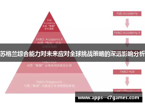 苏格兰综合能力对未来应对全球挑战策略的深远影响分析