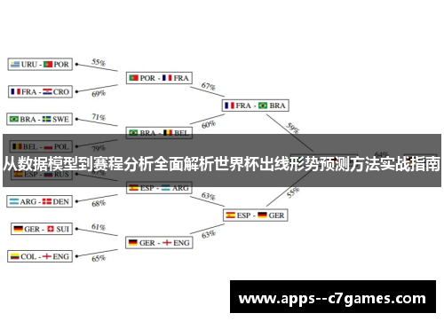 从数据模型到赛程分析全面解析世界杯出线形势预测方法实战指南