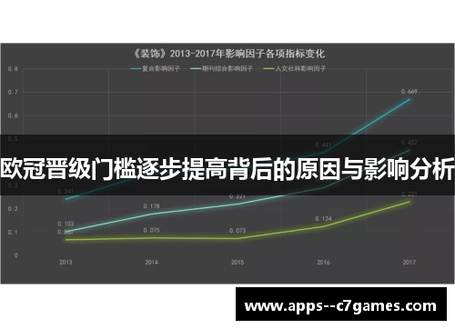 欧冠晋级门槛逐步提高背后的原因与影响分析