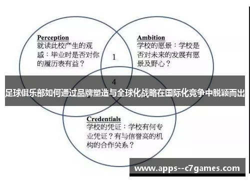 足球俱乐部如何通过品牌塑造与全球化战略在国际化竞争中脱颖而出 足球俱乐部如何通过品牌塑造与全球化战略在国际化竞争中脱颖而出