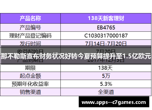 那不勒斯宣布财务状况好转今夏预算提升至1.5亿欧元